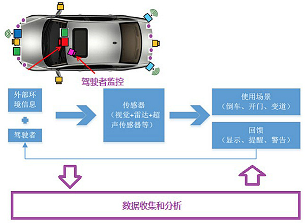  汽车智能网联的“桥头堡”：信息显示与提醒功能的趋势解析