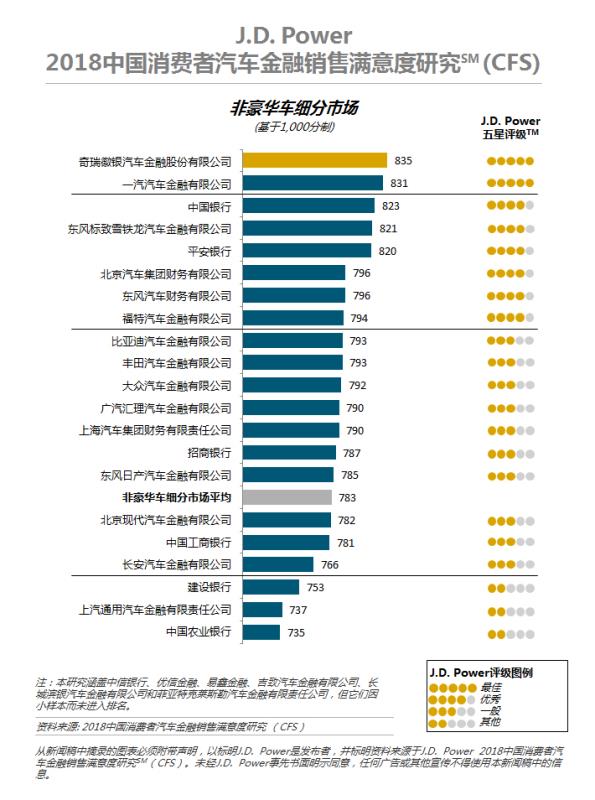 J.D. Power（君迪）：汽车新零售趋势渐起，传统汽车渠道如何赋能前行
