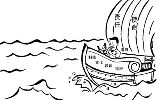从“火箭人”张小平离职看汽车海归：赵福全与陈安宁定论截然不同