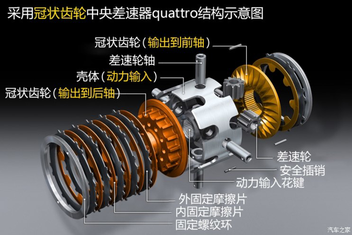 电气化全面渗透 聊全新奥迪A6L底盘设计