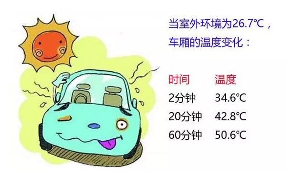 进车犹如进烤箱？教你几招避免车上“桑拿”