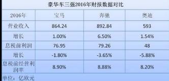 ABB年会已过，德系三强谁推新能源汽车的手腕更强？
