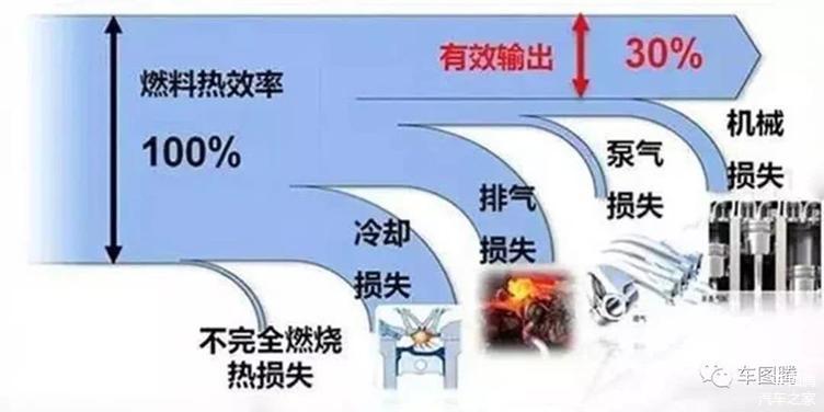 日系车“省油”是因为车身轻？如果真这样想，你就大错特错了