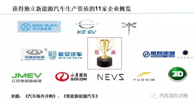 从知豆获批第11张牌照，看新能源汽车生产资质申请秘籍