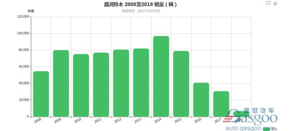 昌河铃木23年婚姻宣告结束 宝能有望入股？