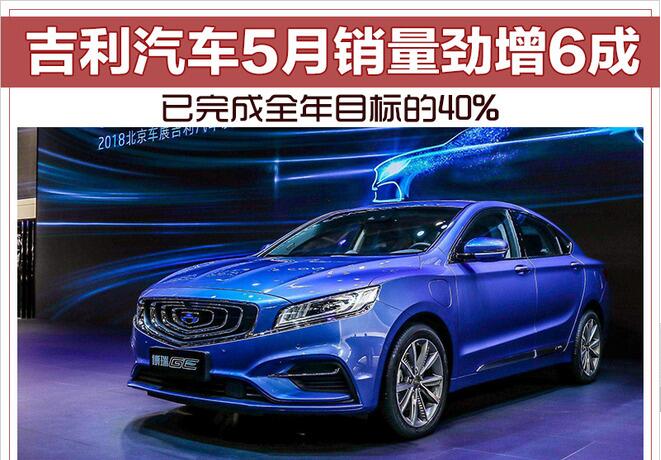 吉利汽车5月销量劲增6成 已完成全年目标的40%