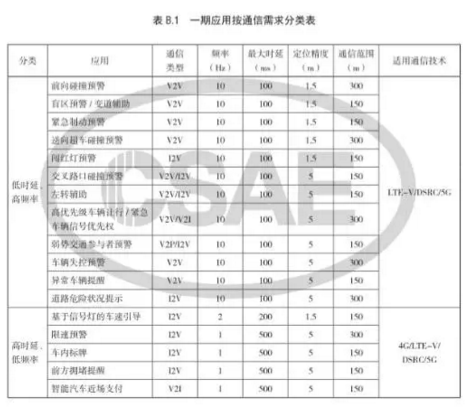 多项政策护航 智能网联汽车即将上演“大颠覆”