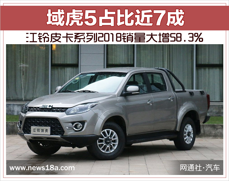 江铃皮卡系列2018销量大增58.3% 域虎5占比近7成