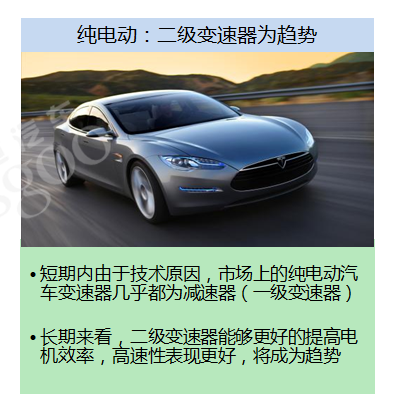 为什么说二级变速器是电动汽车的未来趋势？