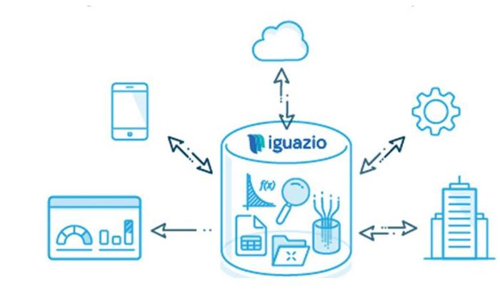着眼于连续数据分析平台 罗伯特-博世创业资本投资iguazio