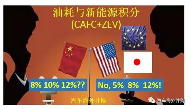 油耗与新能源积分WTO征求意见结束，压力之下新能源积分比例要求存极大的下降可能