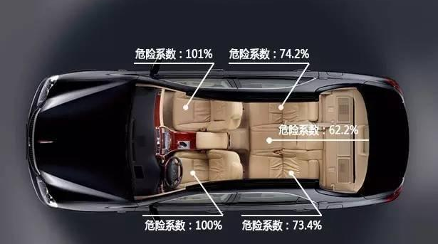 主动安全天天说，座椅安全以及被动安全你又知道多少呢？