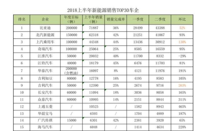 造车新势力交半年答卷：云度、电咖很稳，蔚来、威马剃光头