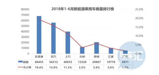 新能源赚钱吗？50家产业链企业H1业绩预告一览