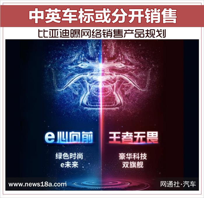 比亚迪曝网络销售产品规划 未来将推8款全新车型