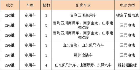 扩6GWh动力电池产能 骆驼股份锂电布局战略解读