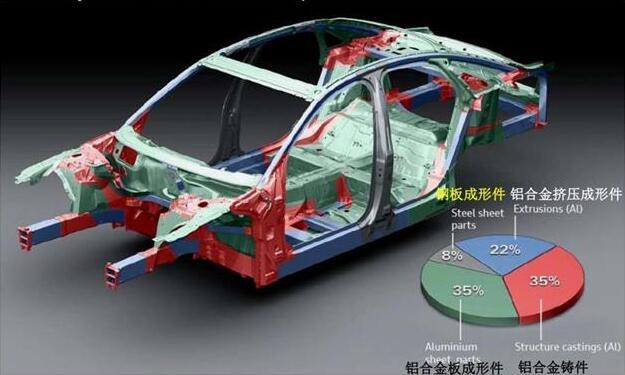一汽 | 激光焊接在汽车轻量化开发中的应用