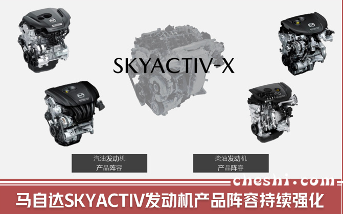 马自达全新SKYACTIV-X发动机技术解读