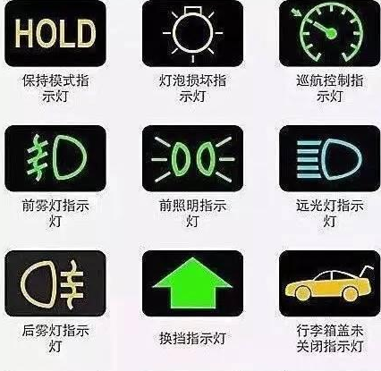 史上最全汽车仪表盘信息，赶快收藏！