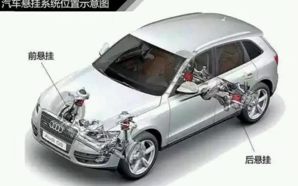  独立悬挂和非独立悬挂决定着车型的档次