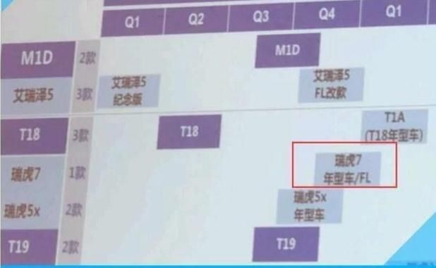 奇瑞瑞虎7终于换代!竟用上瑞虎8大屏，不计成本的用料只有奇瑞!