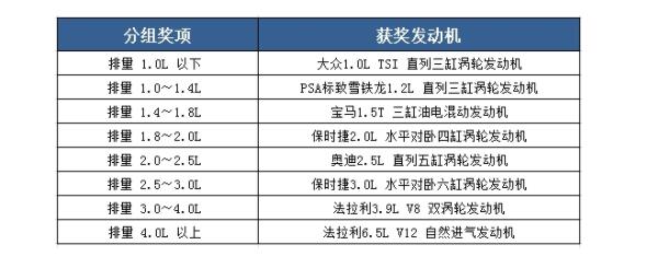 三缸机抢滩市场 今非昔比成通用吉利“香饽饽”