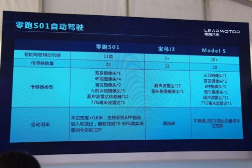 零跑汽车核心技术解读 理科直男的精研成果