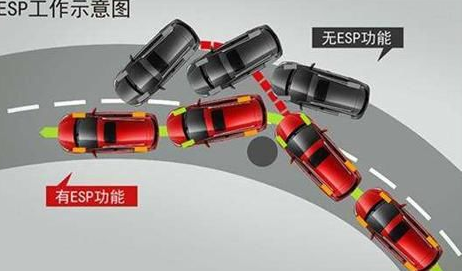 买SUV没有这5个配置，再便宜也不要买，买了会后悔