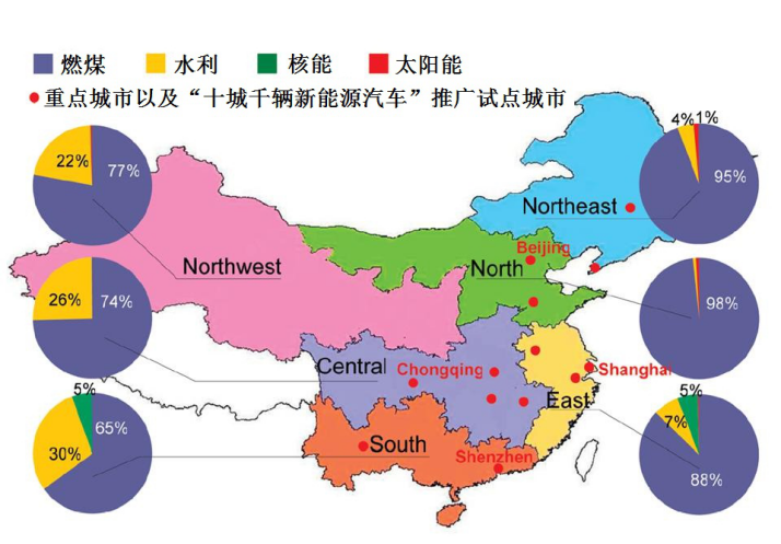 为什么说我国电动汽车是高排放？