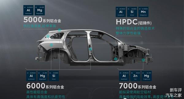 全铝车身到底好在哪？除了轻还有什么优势？
