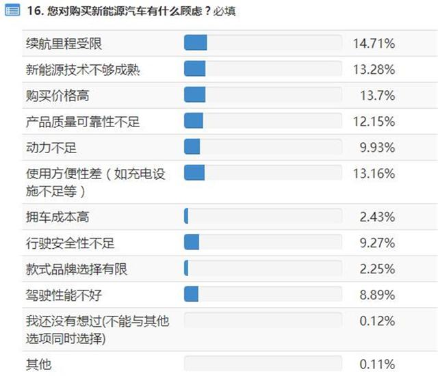 17年3月乘用车市场分析
