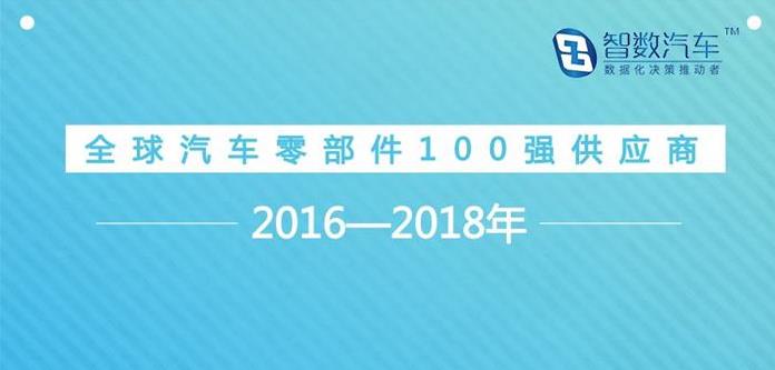 2016-2018年全球汽车零部件100强