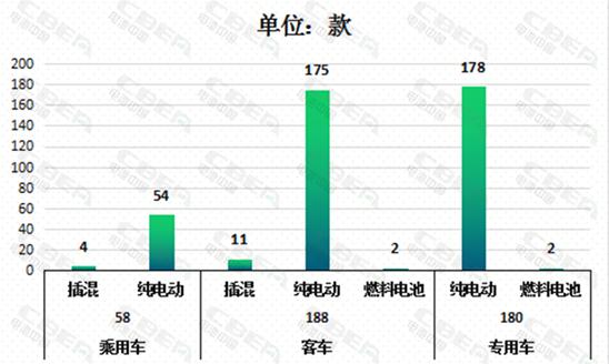 第309批新车公示新能源汽车电池配套解析 比亚迪又添新用户
