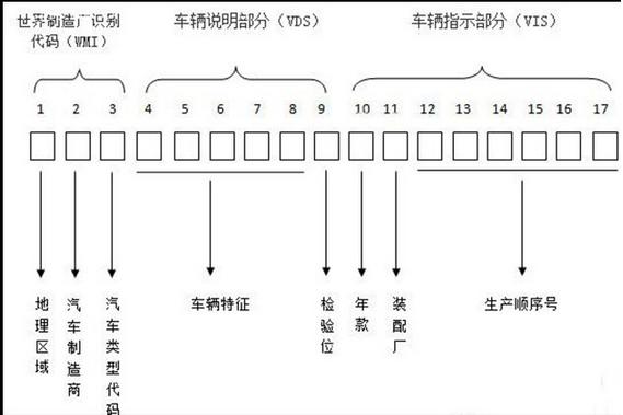 防火防盗防库存车！防忽悠我只用一招！
