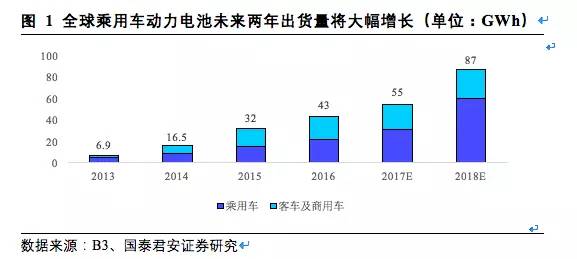 松下、三星、LG锂电三巨头互怼，究竟谁能胜出？