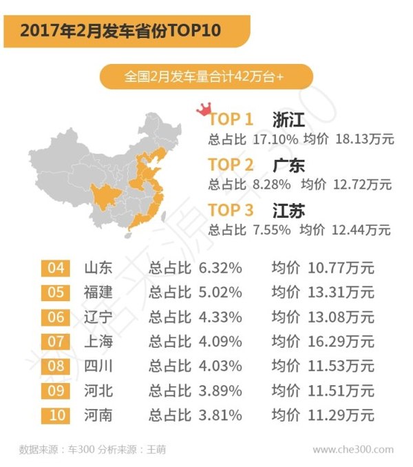 独家丨2017年2月全国二手车交易量数据分析