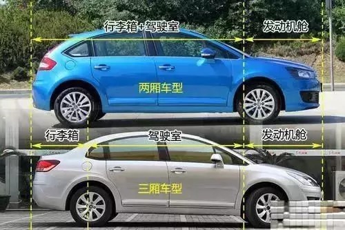 8月车展买车攻略：史上最全汽车入门知识图解大集合