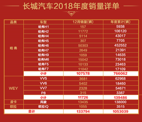 欧拉征服电动小车市场，iQ 2018年累计销量3515辆