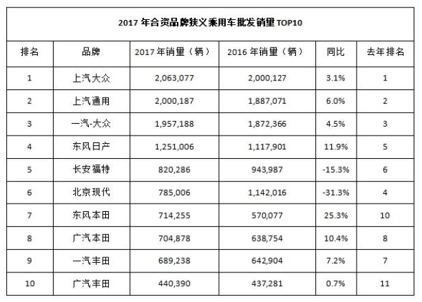 日系车去年在华销量突破420万辆 市场份额逼近德系车