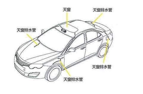 汽车上的排水孔都在哪儿，有啥用？