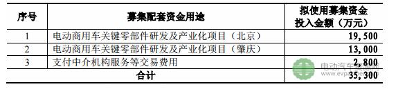 华锋股份拟募集3.53亿元 投资电动商用车关键零部件研发及产业化项目