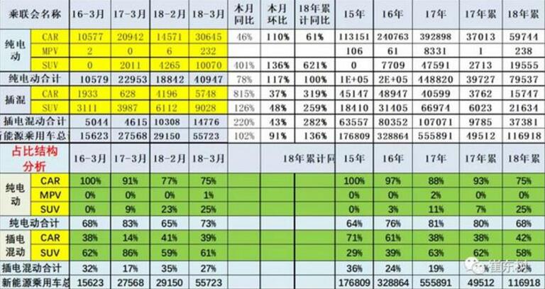 北京车展亮点：传统车企的插电与造车新势力的纯电