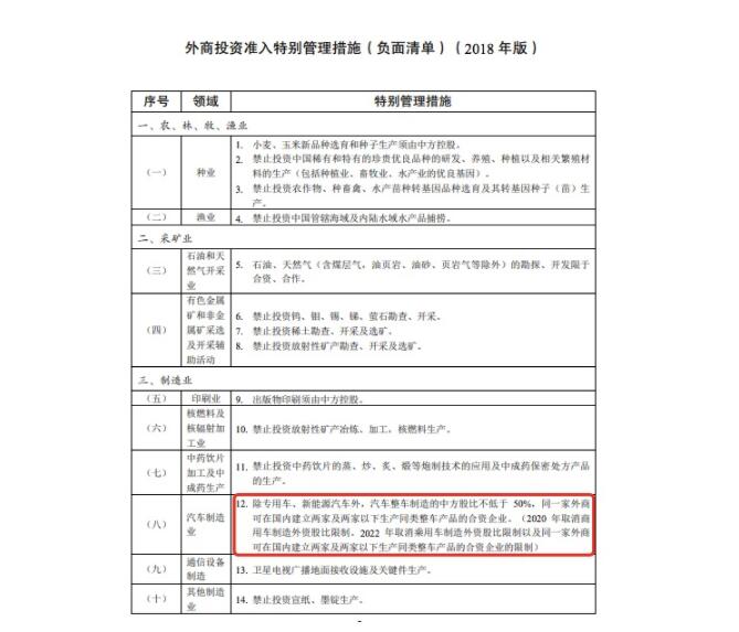 新能源汽车股比限制正式取消 哪些外资车企早已摩拳擦掌？