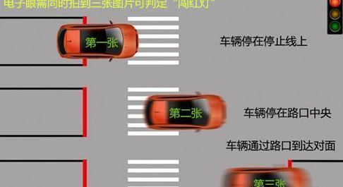 如何躲过电子眼 不能说的秘密