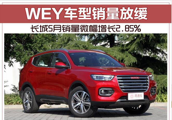 长城5月销量微幅增长2.85% WEY品牌销量放缓