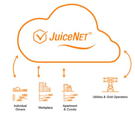 eMotorWerks发布了JuiceNet Enterprise方案 优化EV充电站运营