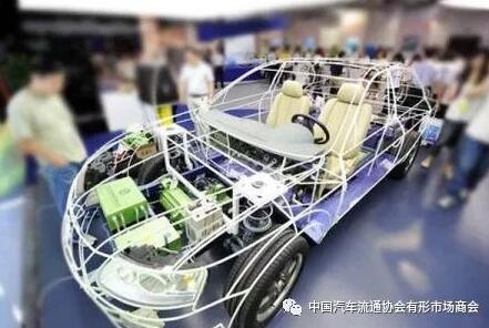 中国汽车零部件产业发展现状