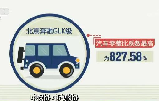 行业协会数据：汽车零整比上升 养车成本提高