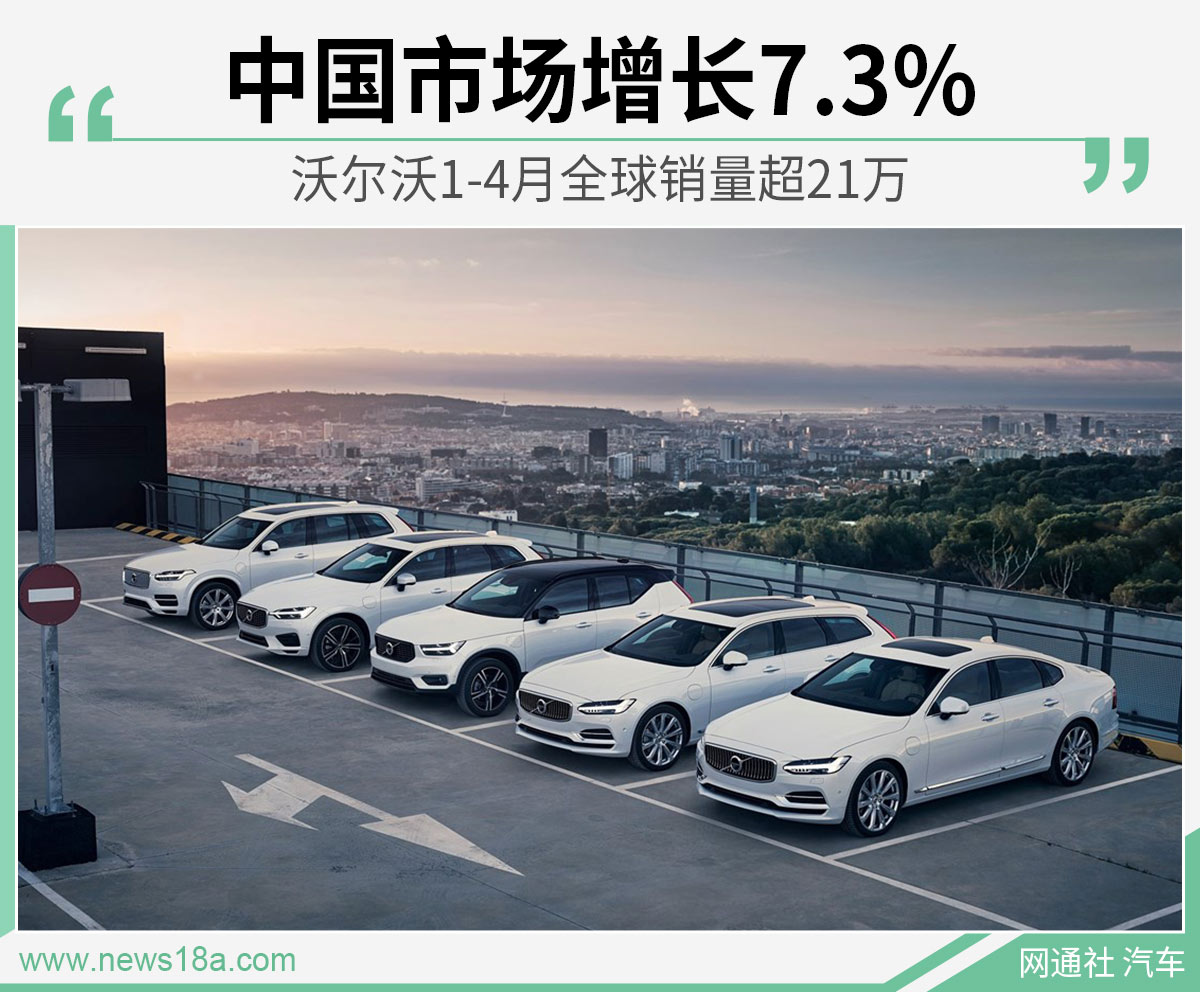 沃尔沃1-4月全球销量超21万 中国市场增长7.3%