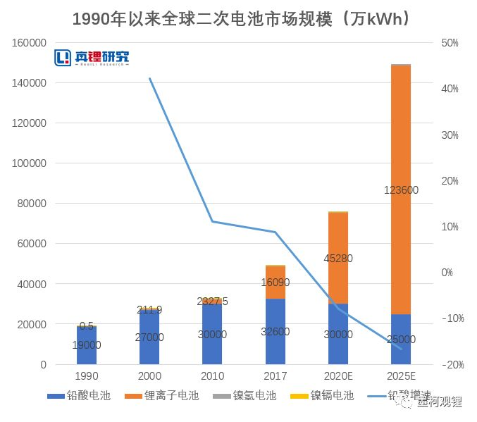 锂离子电池产业链发展研究报告：宏观篇